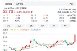 比亚迪股份将于月日派发末期股息每股港元