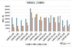 正丹股份跨越国界的化工产品，连接欧盟与美国的桥梁