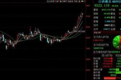 科技股行情分析