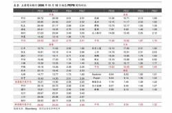 中信建投证券将于月日派发末期股息每股元