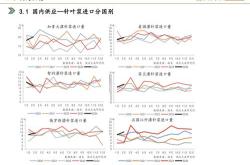 格里丰关联方拟出售万股股份，价值约万美元