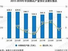 全球棉价腰斩新一轮过剩危机的预警信号