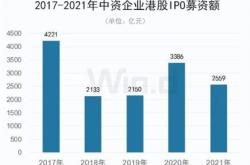 华创证券上市最新进展