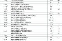 美国非农就业人数变化