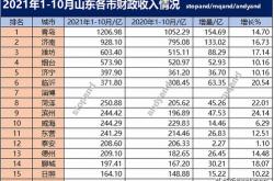 月日山东新泰花生价格行情