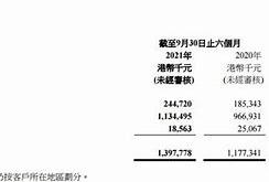 该公司第一季度的利润为多少万元