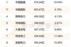 华晨电力的崛起永泰能源与三吉利能源的融合之路