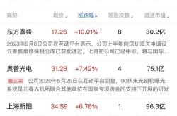 宝龙地产盘中异动分析