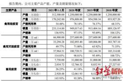 中国兽用疫苗供应商正业生物定价美元股拟筹资万美元