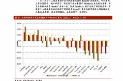永泰能源核心管理人员第六次增持信心与责任的体现
