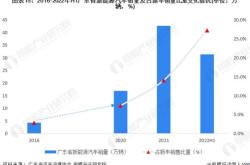 水电行业与生态保护鱼类增殖放流联合行动的深远意义