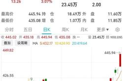 全球央行购金潮退潮，中国央行暂停增持，金价未来走势如何？