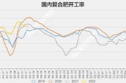 全球天然橡胶消费量