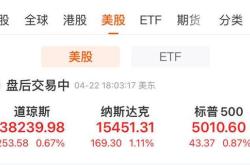 凌枫点金黄金市场的滞跌回升与潜在下破风险分析