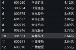 08283正力控股今天的收盘价