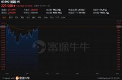 交银国际维持腾讯控股买入评级目标价港元