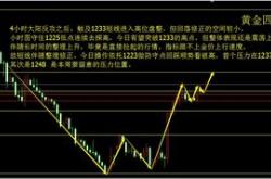 现货黄金预测涨跌