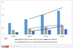 万事达高管股份出售风波市场影响与公司治理的深层探讨