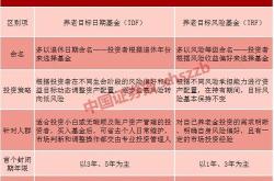 养老目标基金规模超亿元的稳健投资新选择