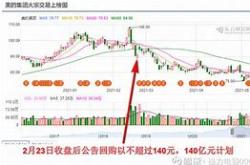 公司股份回购是什么？