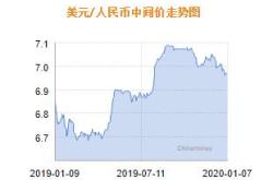 人民币对美元中间价报，调贬个基点
