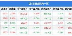 美股再创新高还能涨多久