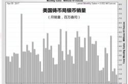 美联储或在年降息？以色列涉嫌在加沙地带使用重型炸弹黄金震荡上行