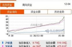 宏力达公司累计回购约万股股票