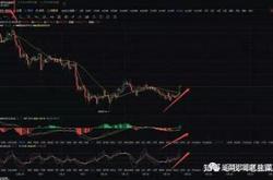 比特币美元价格走势图实时行情
