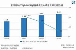 爱彼迎招股说明书