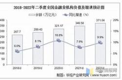 金融业机构总资产的稳健增长央行的监管与市场的力量