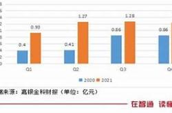 嘉银科技高管股份出售事件深度解析市场影响与未来展望