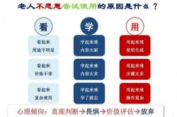 美股老年痴呆疗法概念股普跌市场反应与未来展望