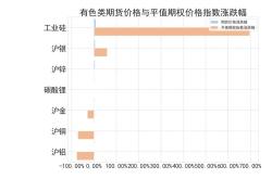 光大期货软商品类日报