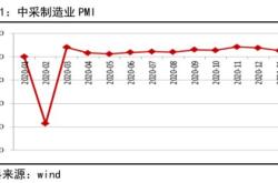 美国服务业和制造业双双扩张服务业增速为两年多来最快