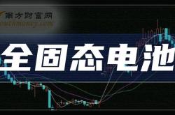 全产业链加速固态电池布局业内预计年有望小批量上车