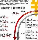 2021年下半年降准