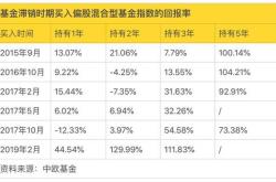 公募基金降本的钱花到哪里去了？