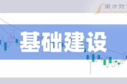 易明医药：截至年月日，公司股东人数为人