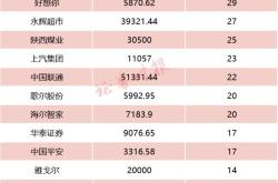 天福月日耗资港元回购股