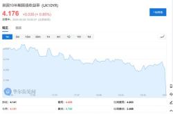 欧股市场动态德国指数领涨，投资者信心增强