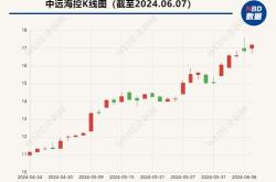 新加坡港口堵疯了！集运旺季来临，大堵船继续助涨运价？