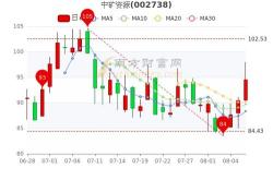 算力概念股震荡拉升城地香江午后涨停