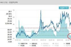 股票ETF“吸金”逾630亿元