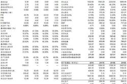 大摩：维持福耀玻璃与大市同步评级目标价上调至港元