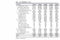 精伦电子：提名高燕为独立董事候选人