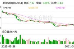 益生股份：拟推年员工持股计划资金总额不超万元