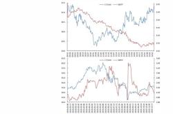 光大期货：月日有色金属日报