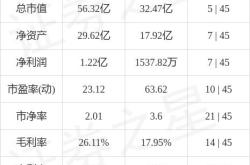 大丰实业：年年度权益分派派元股权登记月日