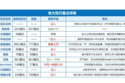 储亿银行维持国际纸业买入评级